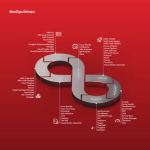 VG_DevOps_Driven