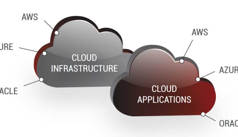 CLOUD TRANSFER OPERATE BUILD